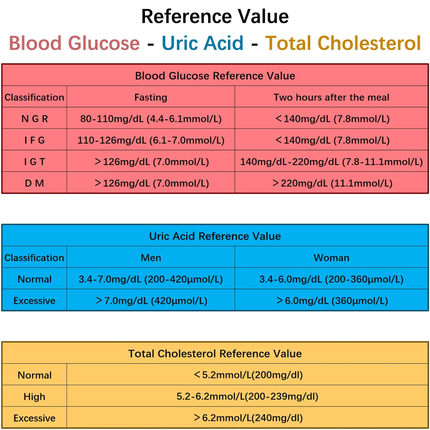 3-in-1 Cholesterol, Uric Acid & Glucose Meter