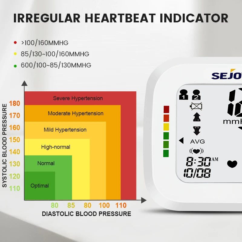 SEJOY Digital Wrist BP Monitor